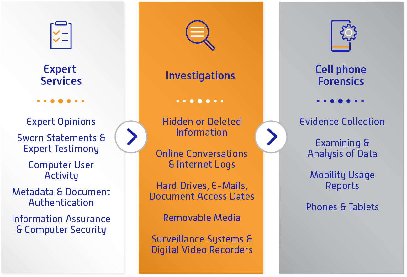 digital forensics business plan